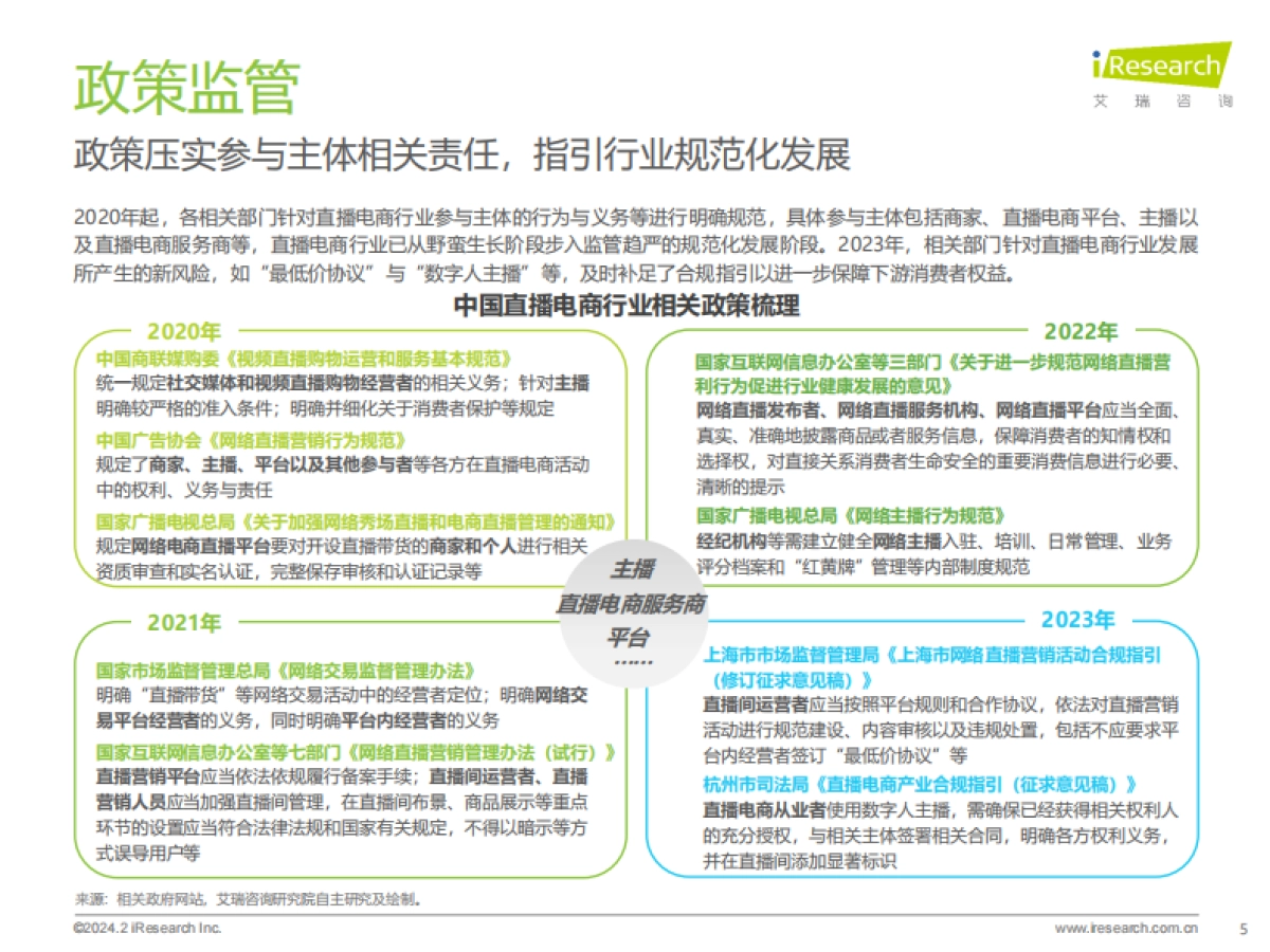 2023年中国直播电商行业研究报告_第5页