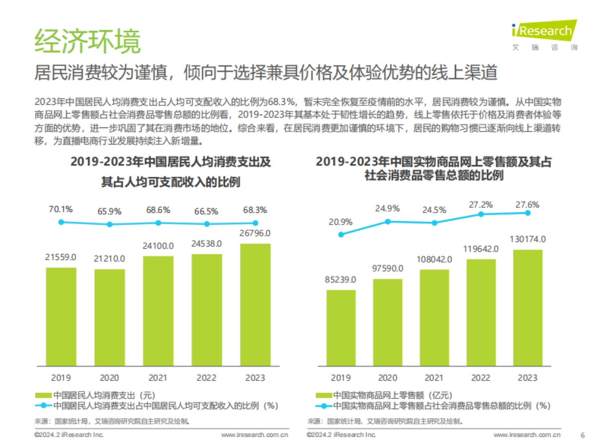 2023年中国直播电商行业研究报告_第6页