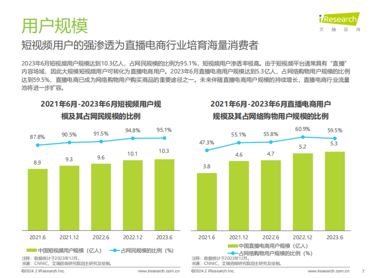 2023年中国直播电商行业研究报告_第7页