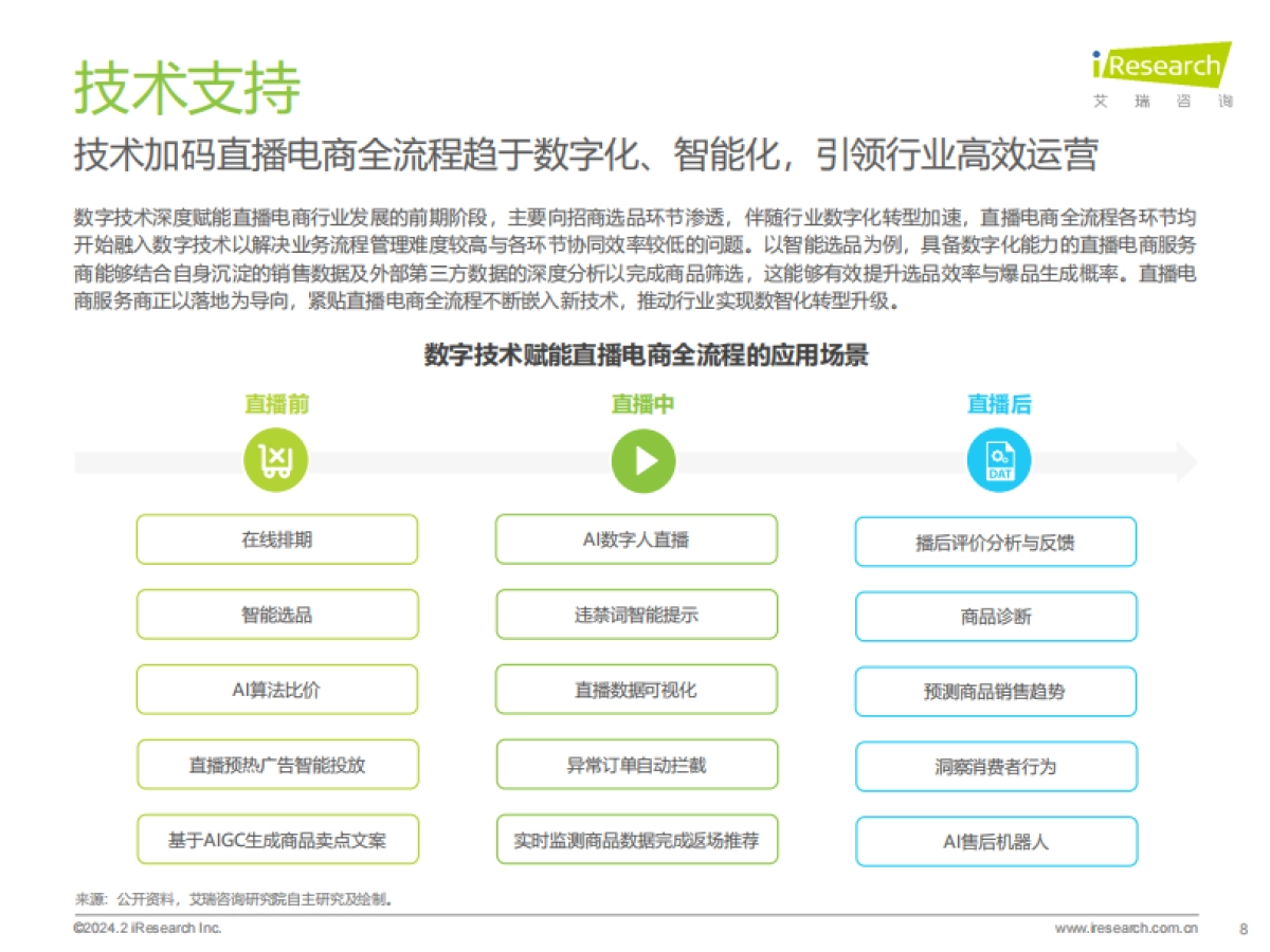 2023年中国直播电商行业研究报告_第8页