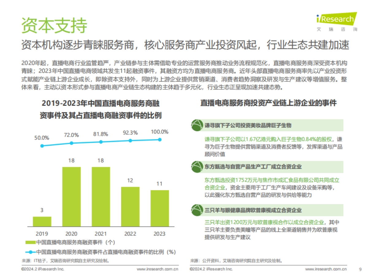 2023年中国直播电商行业研究报告_第9页