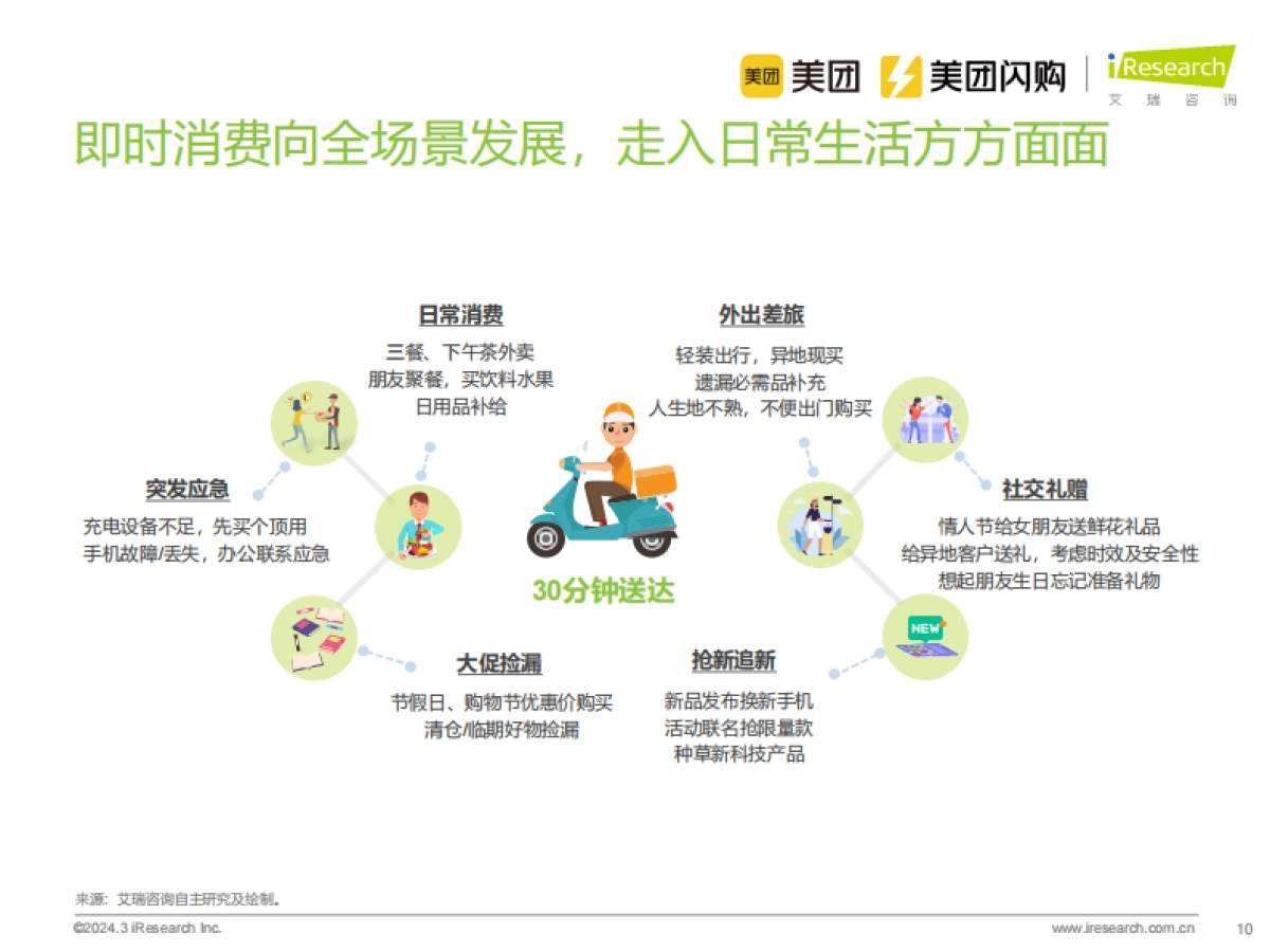 2024年即时零售消费电子行业白皮书_第10页