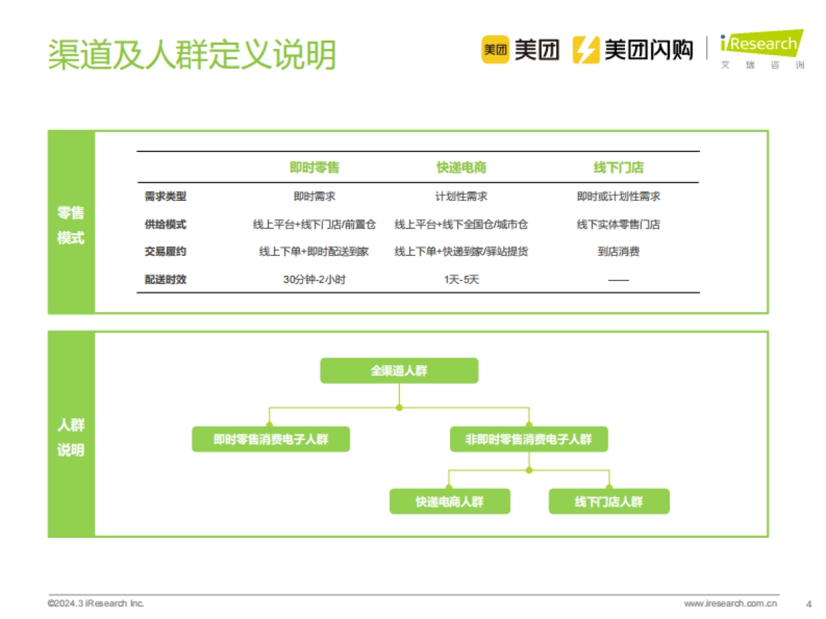 2024年即时零售消费电子行业白皮书_第4页