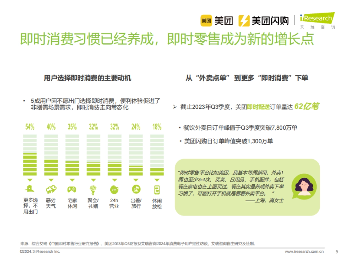 2024年即时零售消费电子行业白皮书_第9页