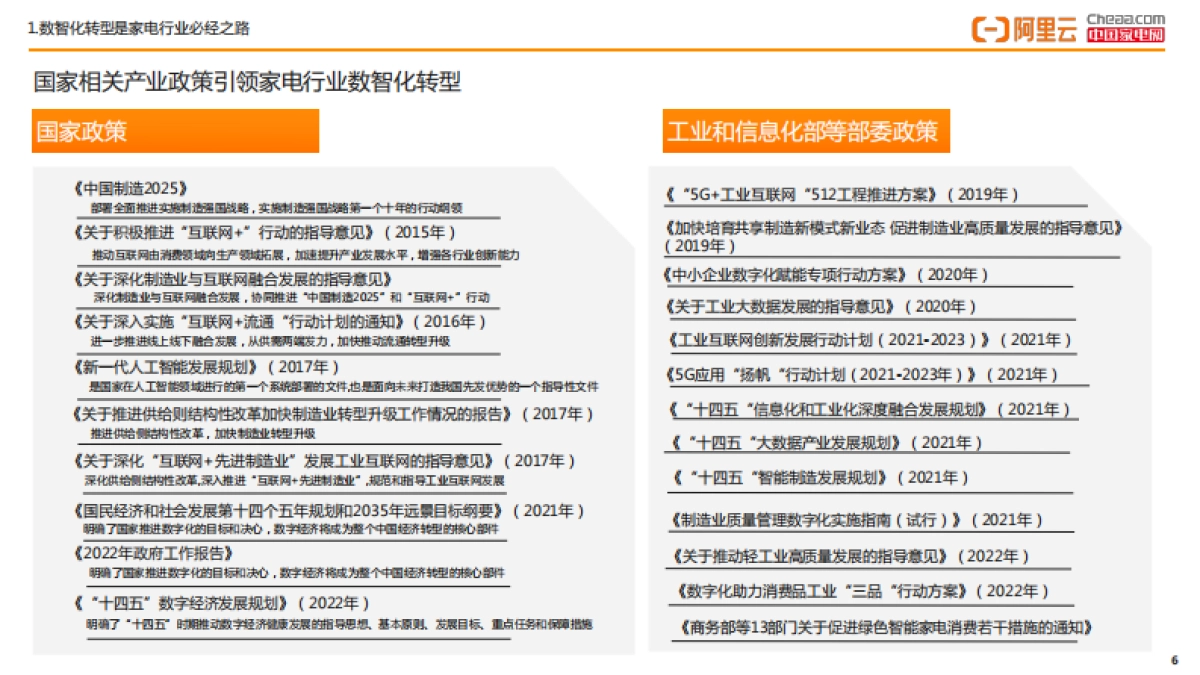 阿里云：家电行业数智化转型白皮书（2022年）_第6页