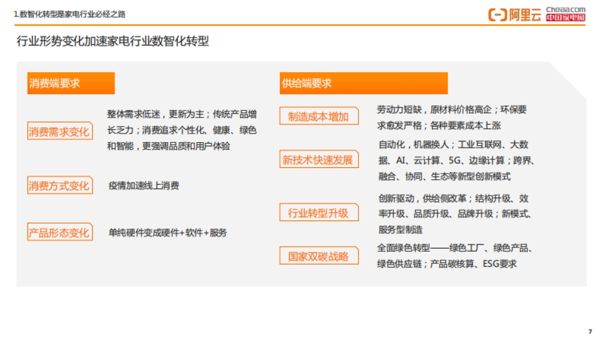 阿里云：家电行业数智化转型白皮书（2022年）_第7页