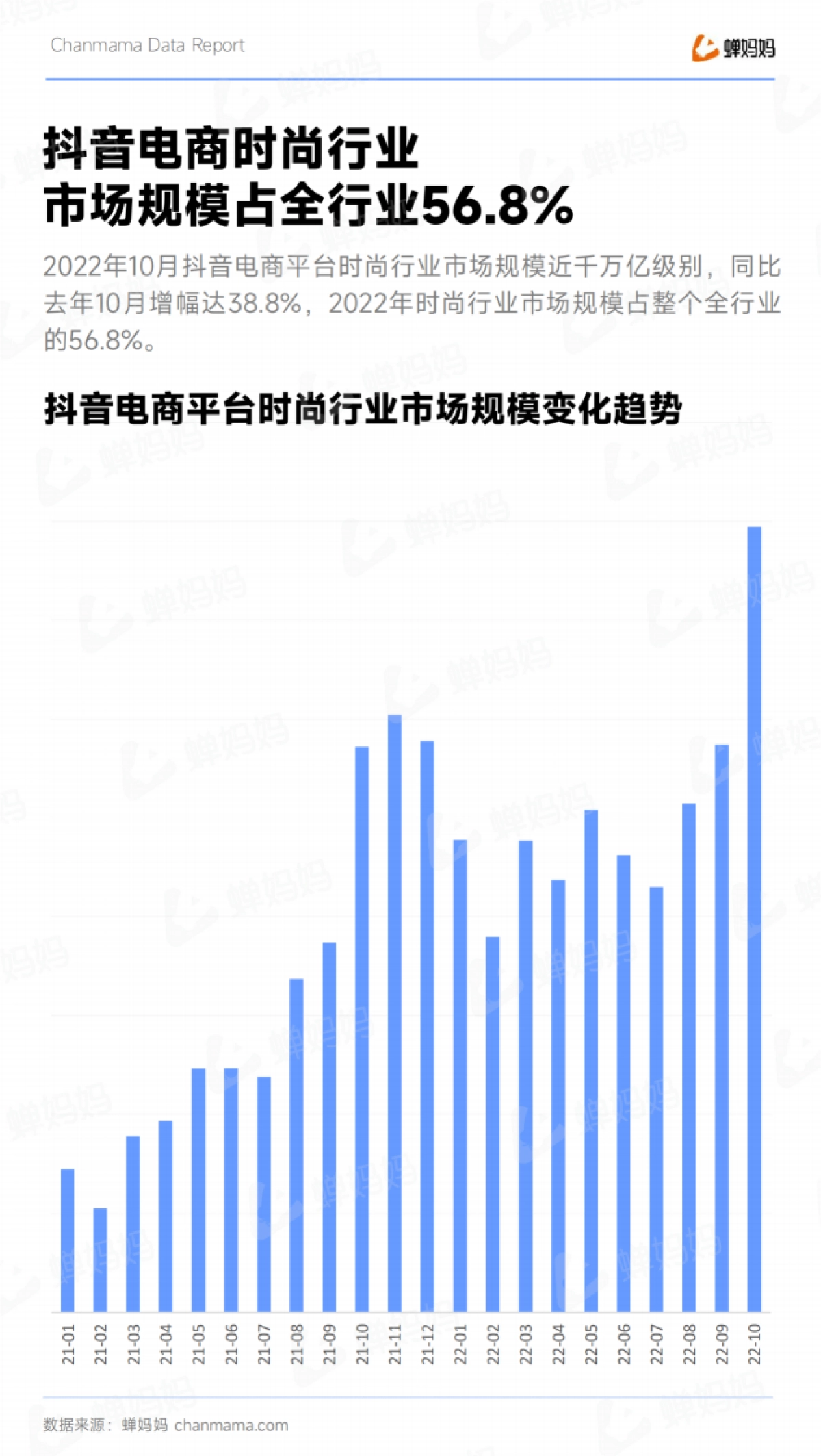 蝉妈妈:抖音电商时尚行业趋势洞察报告_第5页