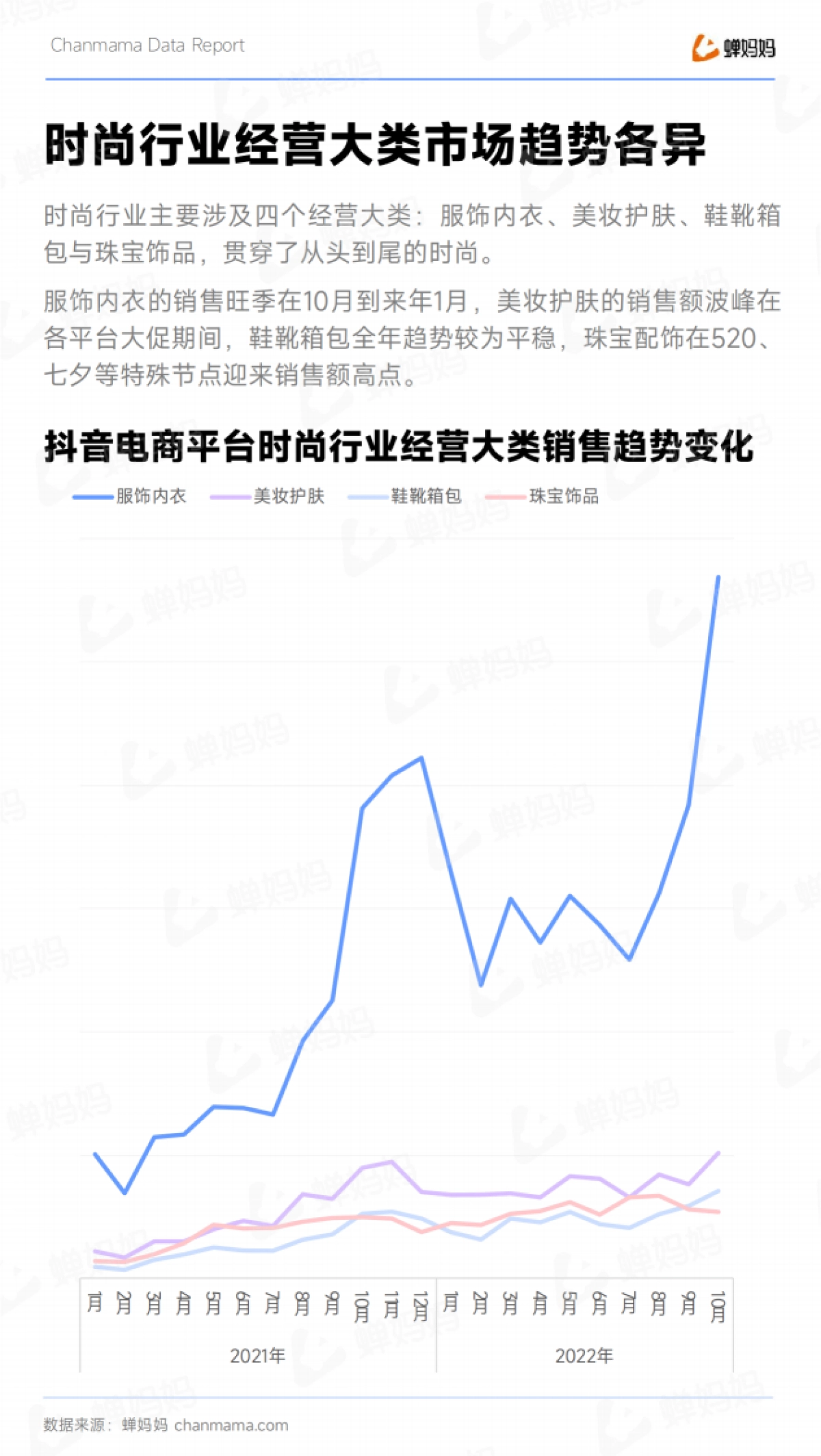 蝉妈妈:抖音电商时尚行业趋势洞察报告_第6页
