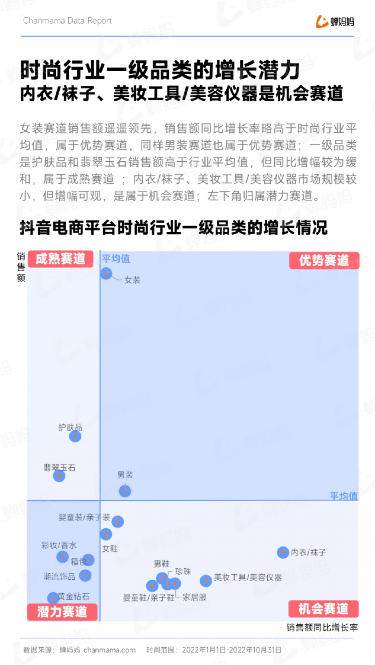 蝉妈妈:抖音电商时尚行业趋势洞察报告_第7页
