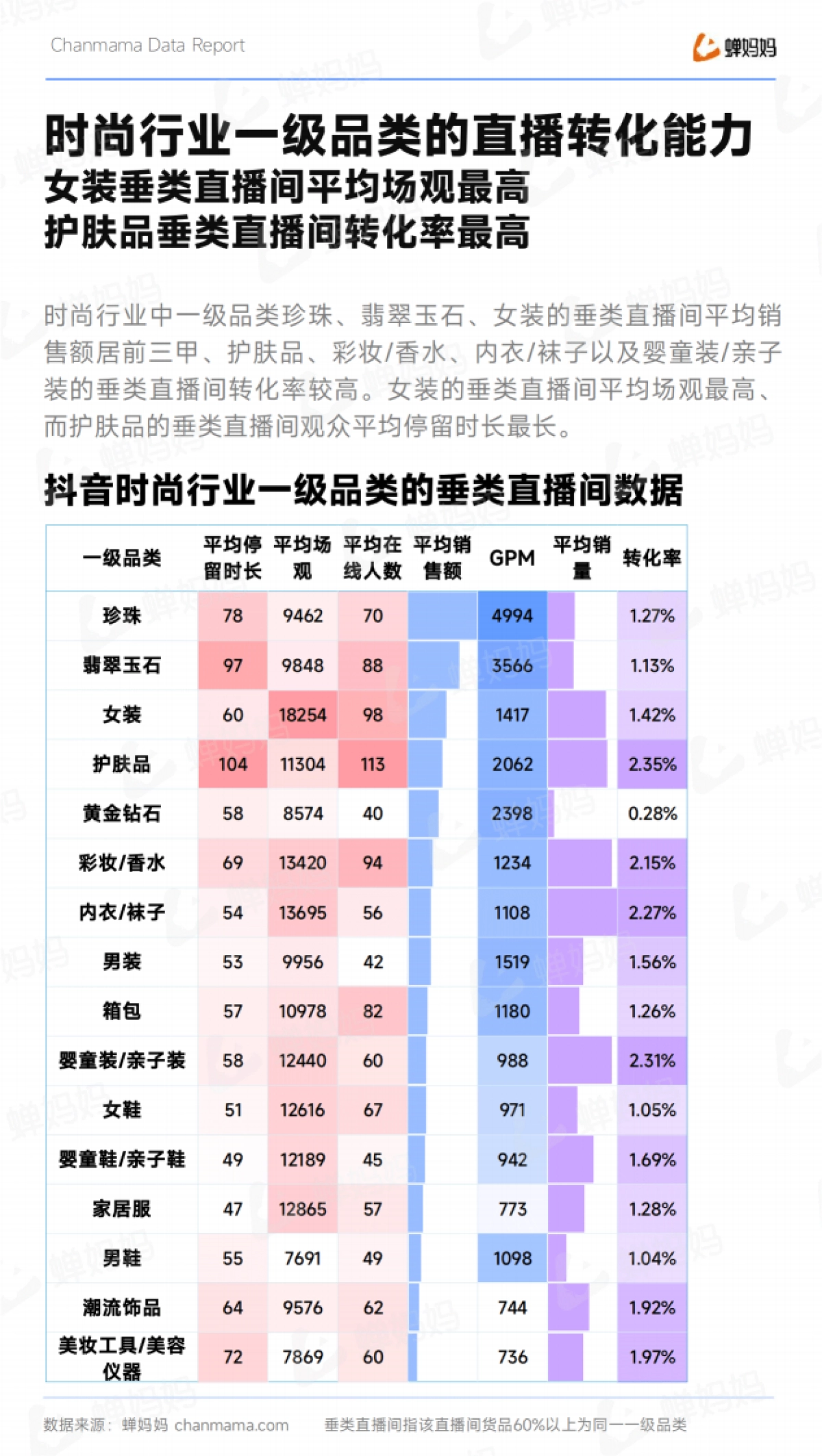 蝉妈妈:抖音电商时尚行业趋势洞察报告_第8页