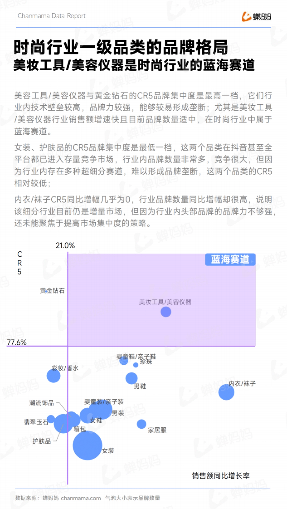 蝉妈妈:抖音电商时尚行业趋势洞察报告_第9页