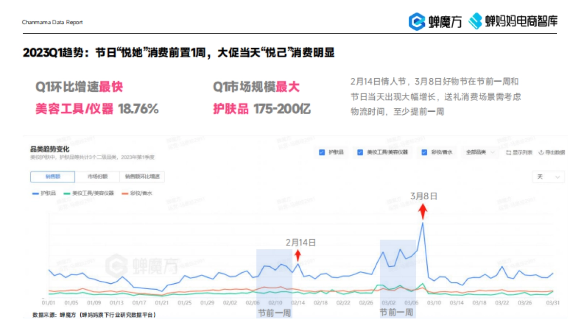 蝉妈妈512美博会《2023年美妆直播电商行业机会洞察》_第7页