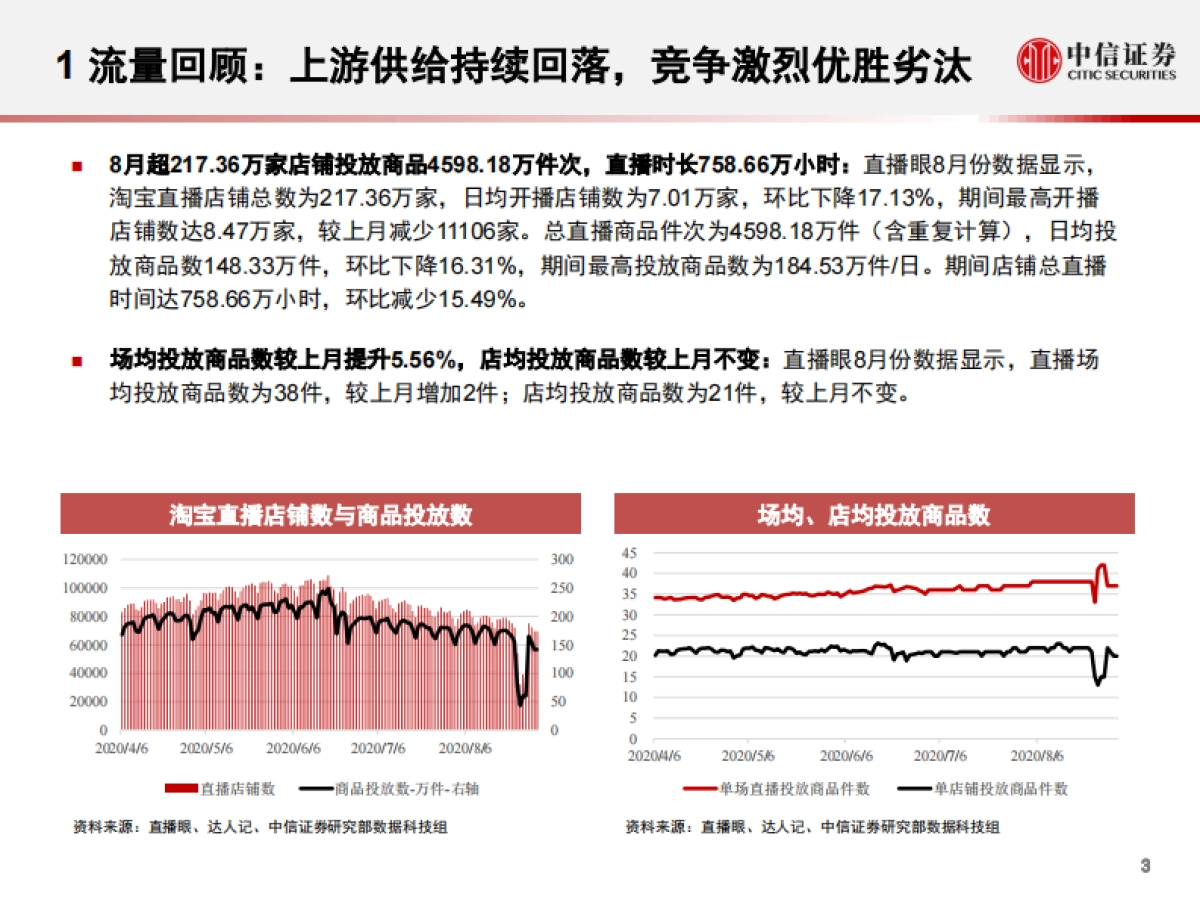 电商行业：数列天下，淘宝直播“带货矩阵”月度跟踪报告，上游供给端加速出清，头部主播流量护城河高筑-中信证券-28页_第4页