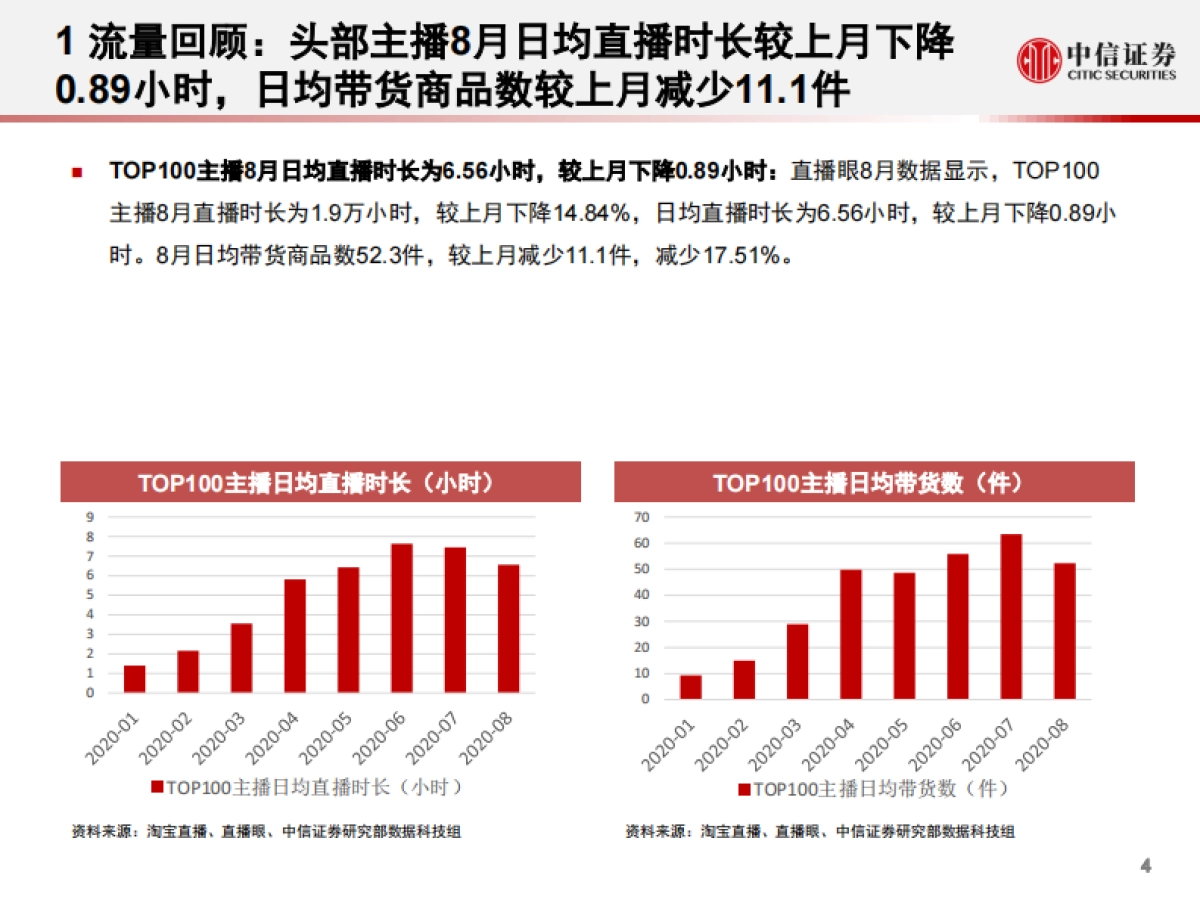 电商行业：数列天下，淘宝直播“带货矩阵”月度跟踪报告，上游供给端加速出清，头部主播流量护城河高筑-中信证券-28页_第5页