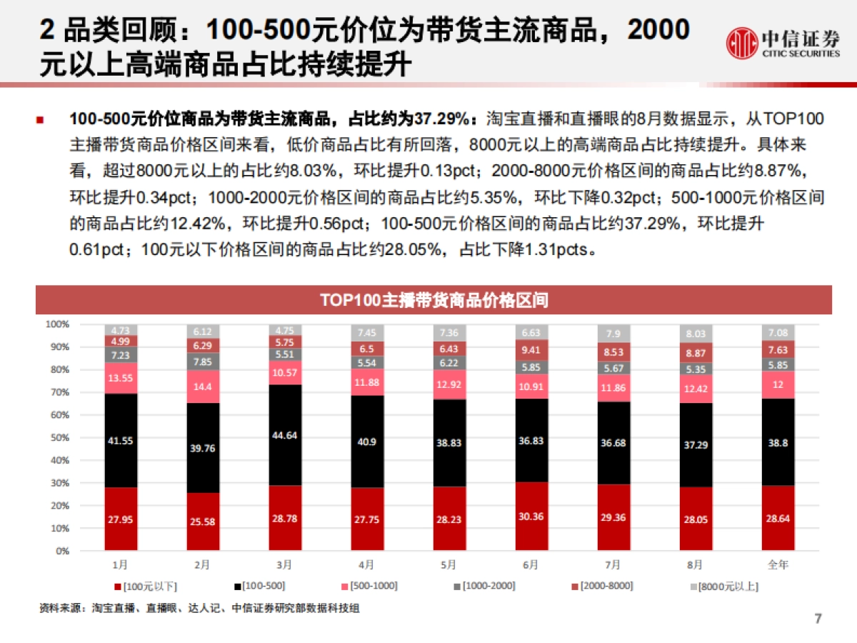 电商行业：数列天下，淘宝直播“带货矩阵”月度跟踪报告，上游供给端加速出清，头部主播流量护城河高筑-中信证券-28页_第8页