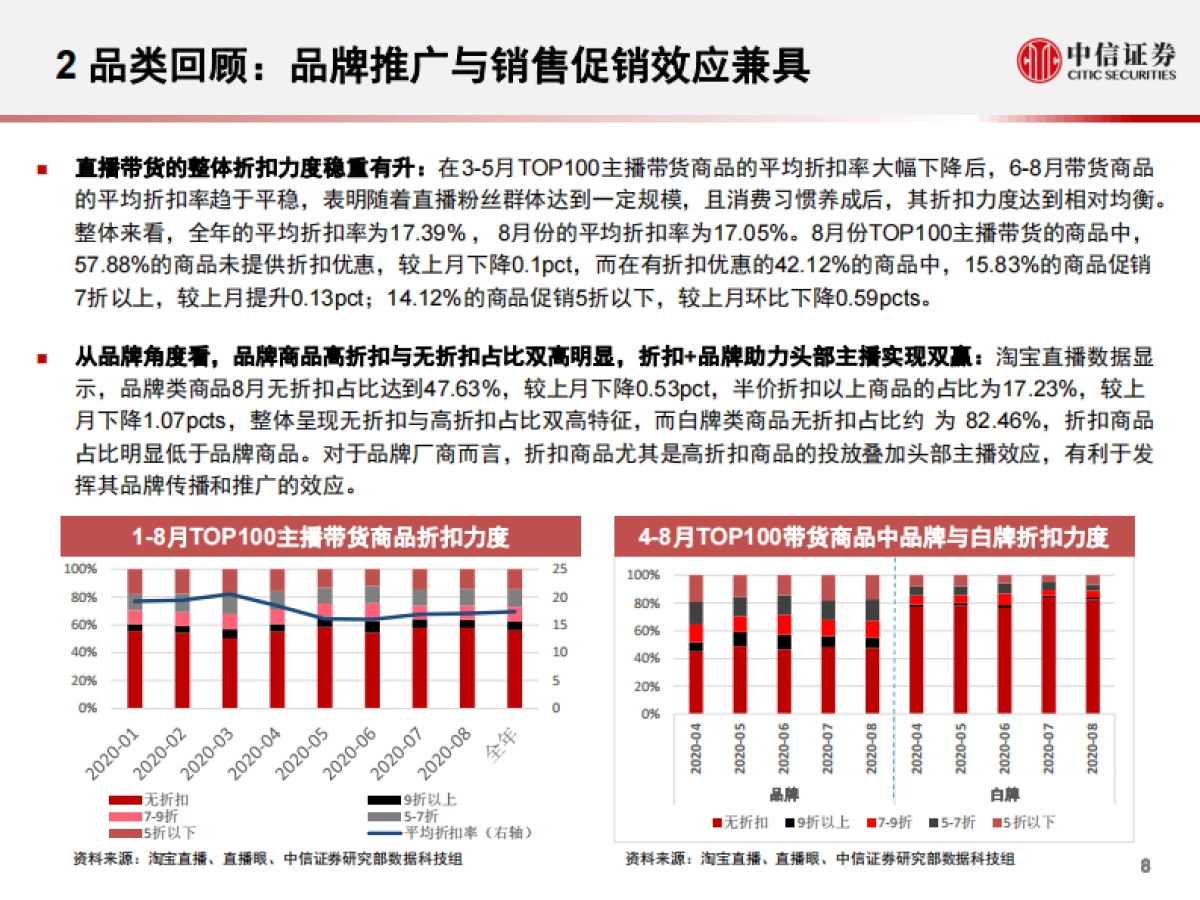 电商行业：数列天下，淘宝直播“带货矩阵”月度跟踪报告，上游供给端加速出清，头部主播流量护城河高筑-中信证券-28页_第9页