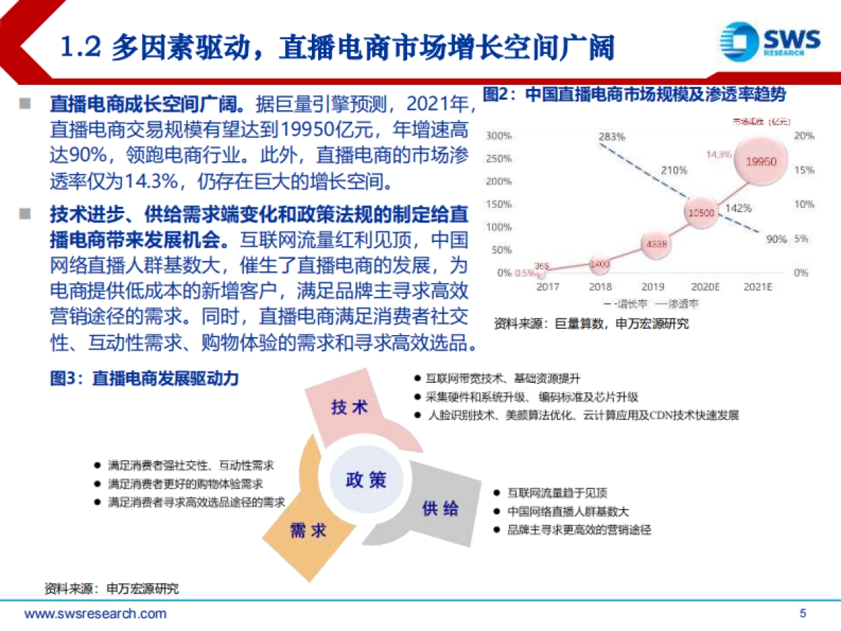 电商行业精品系列报告之九：兴趣电商，点“趣”成金，发现美好生活-申万宏源_第5页