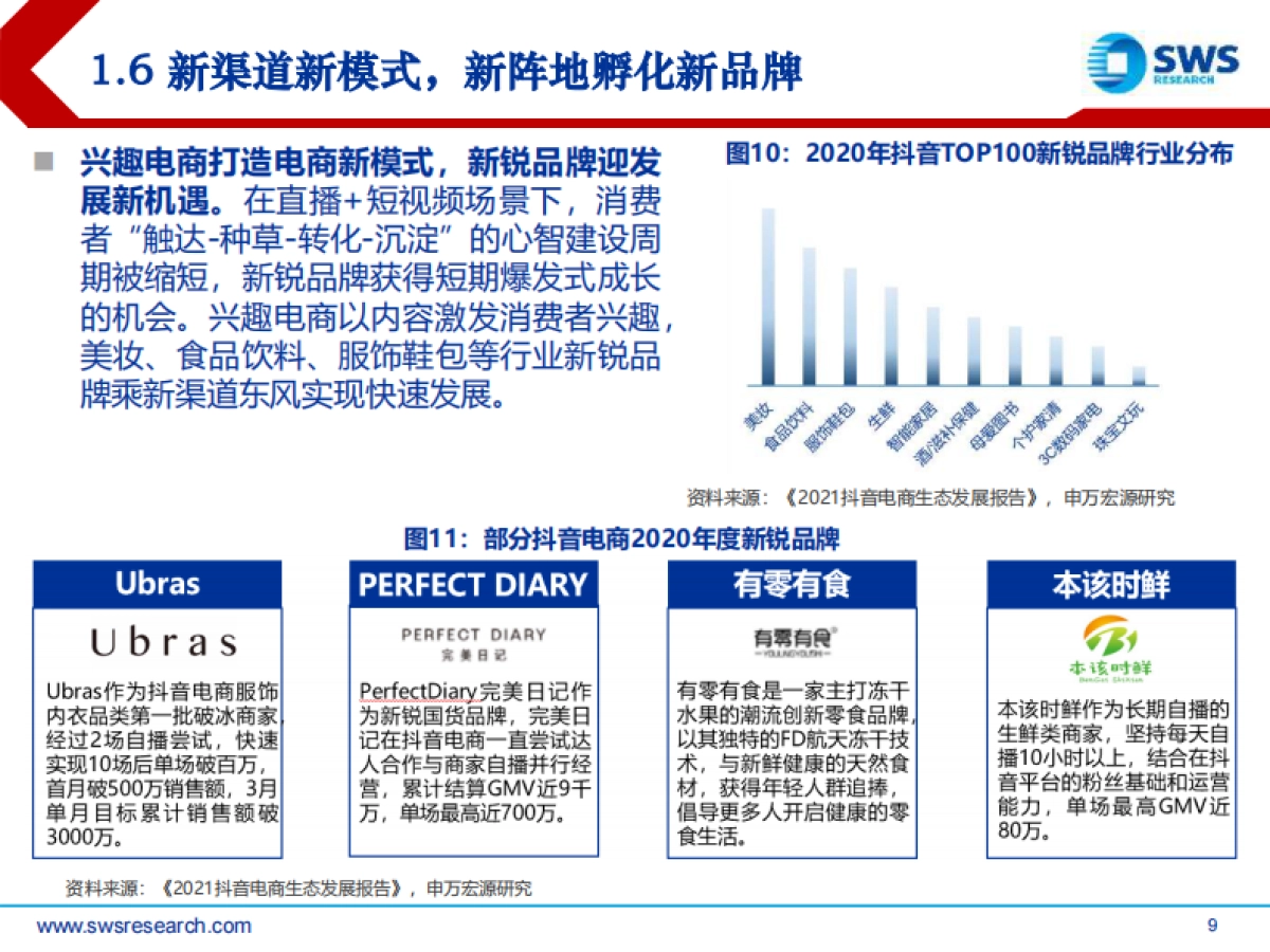 电商行业精品系列报告之九：兴趣电商，点“趣”成金，发现美好生活-申万宏源_第9页