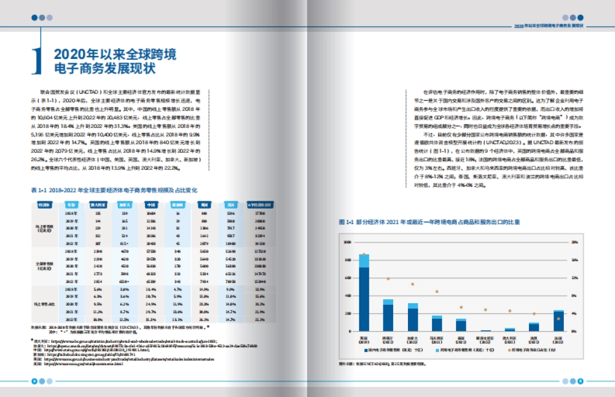 电子商务行业：2023跨境电子商务发展报告_第4页