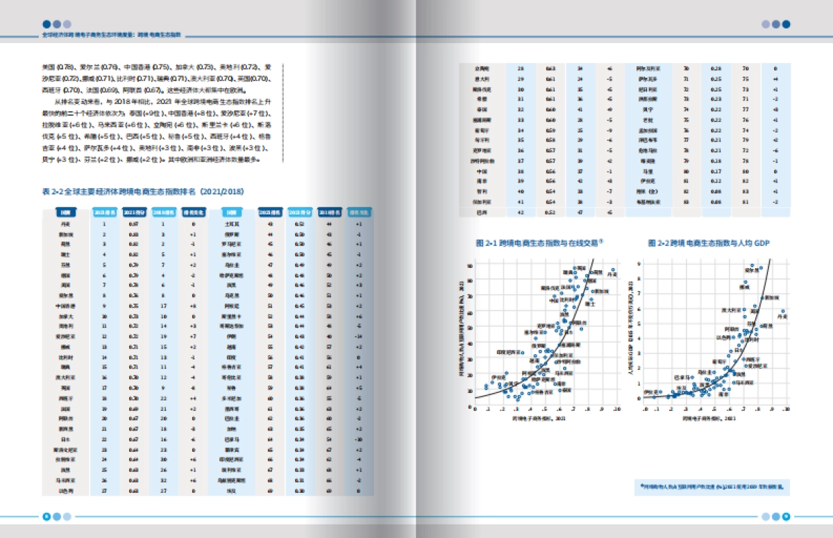 电子商务行业：2023跨境电子商务发展报告_第6页