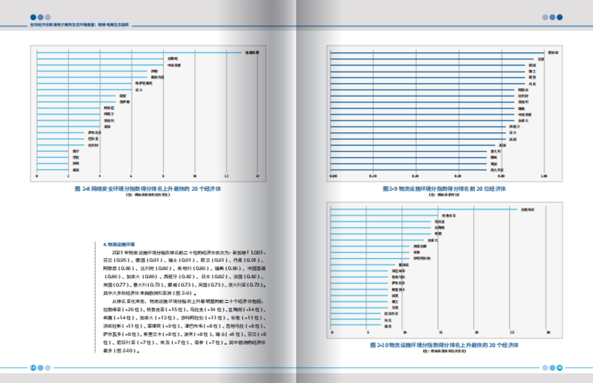 电子商务行业：2023跨境电子商务发展报告_第9页
