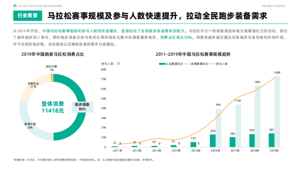 果集：2023年H1跑步鞋行业社媒电商研究洞察_第9页