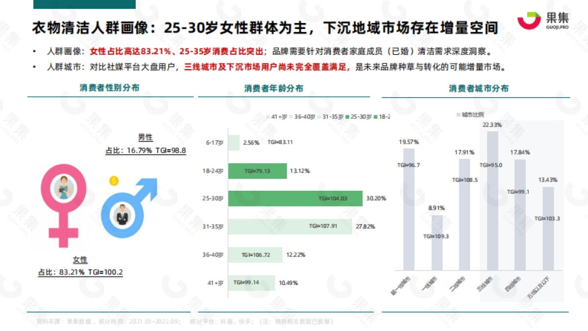 果集数据：2022年Q1-Q3衣物清洁行业社媒电商分析报告_第8页