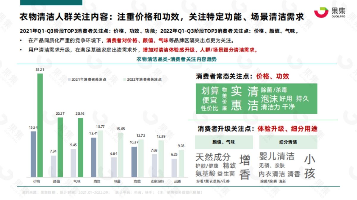 果集数据：2022年Q1-Q3衣物清洁行业社媒电商分析报告_第9页