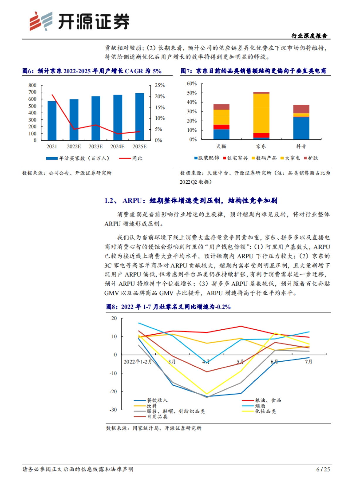 互联网电商行业深度报告-电商行业步入质量增长期，核心能力主导长期趋势-开源证券_第6页