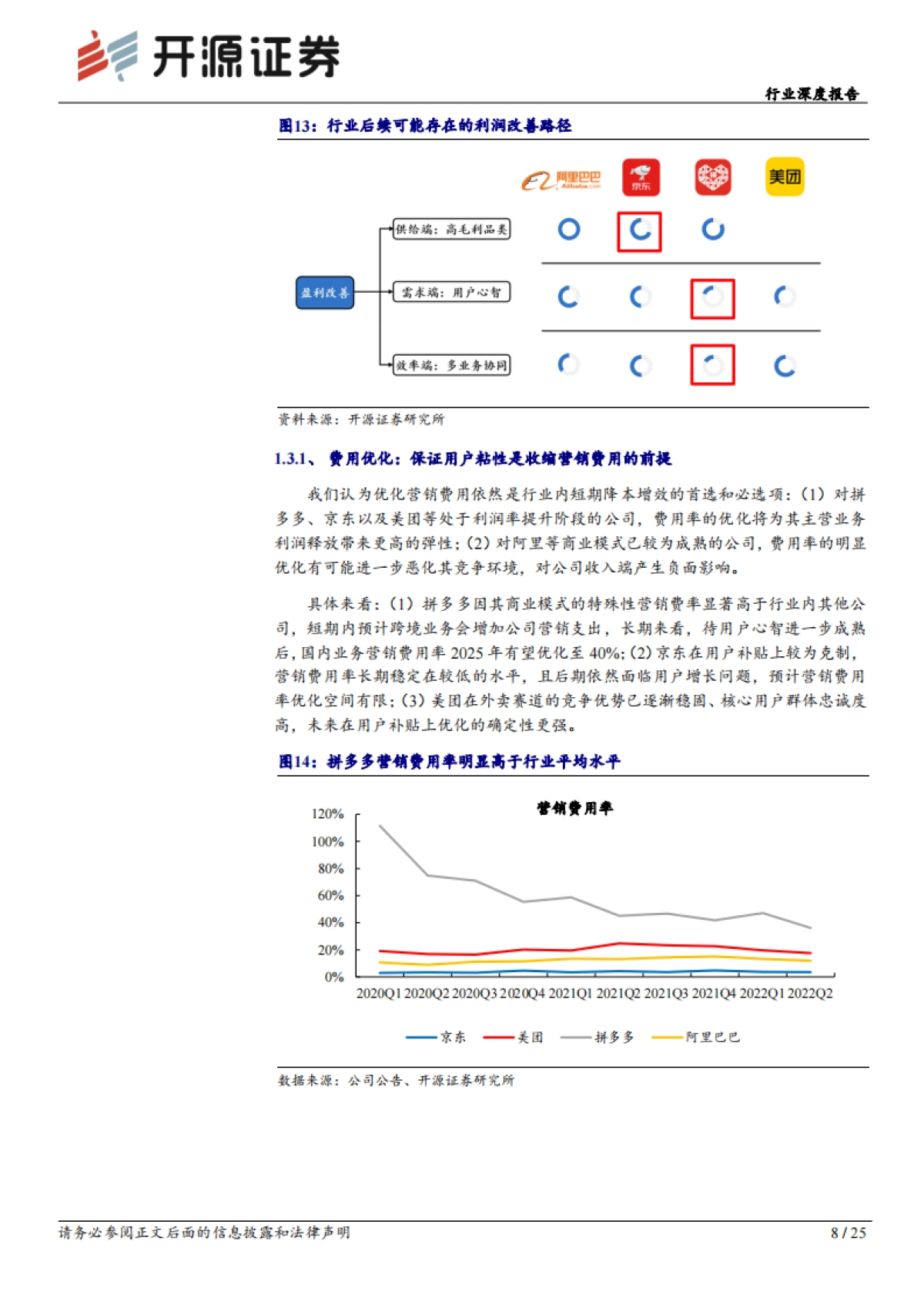 互联网电商行业深度报告-电商行业步入质量增长期，核心能力主导长期趋势-开源证券_第8页