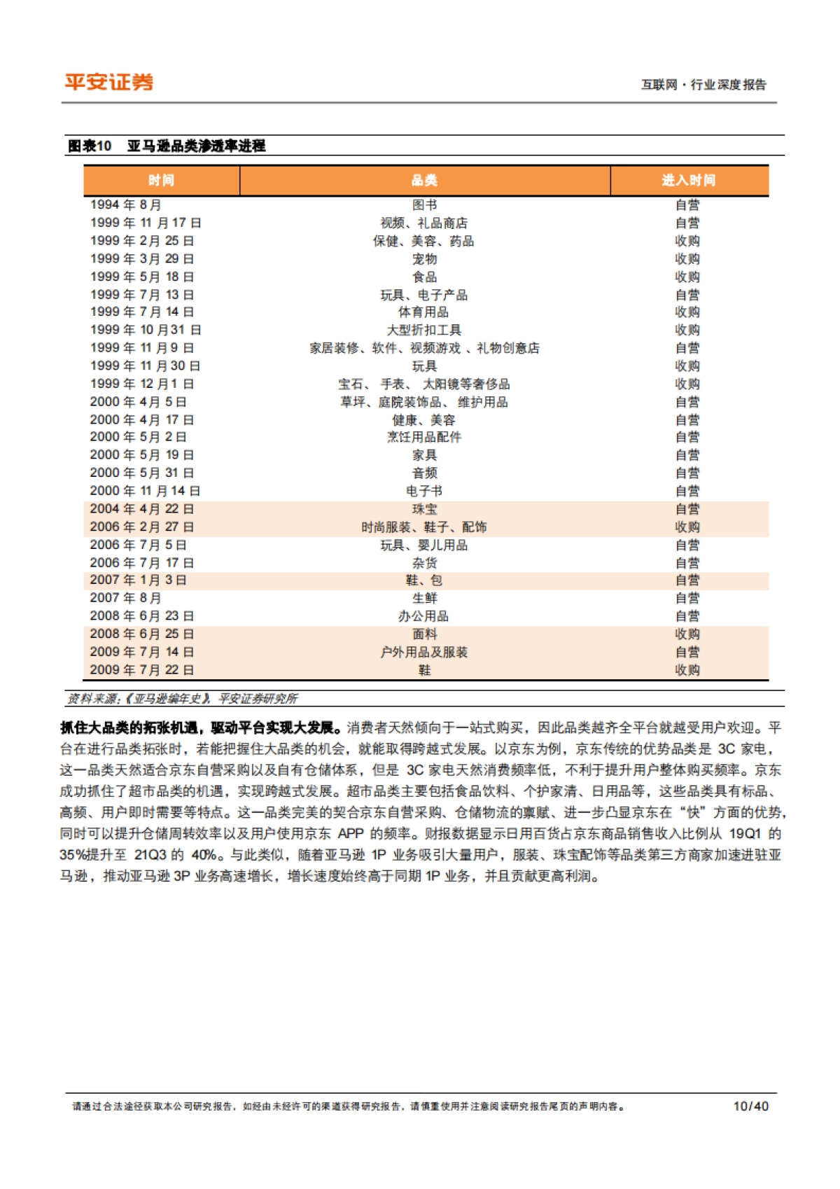 互联网行业深度报告：电商研究框架，从“多快好省”到“人货场供需一体化”模型-平安证券_第10页