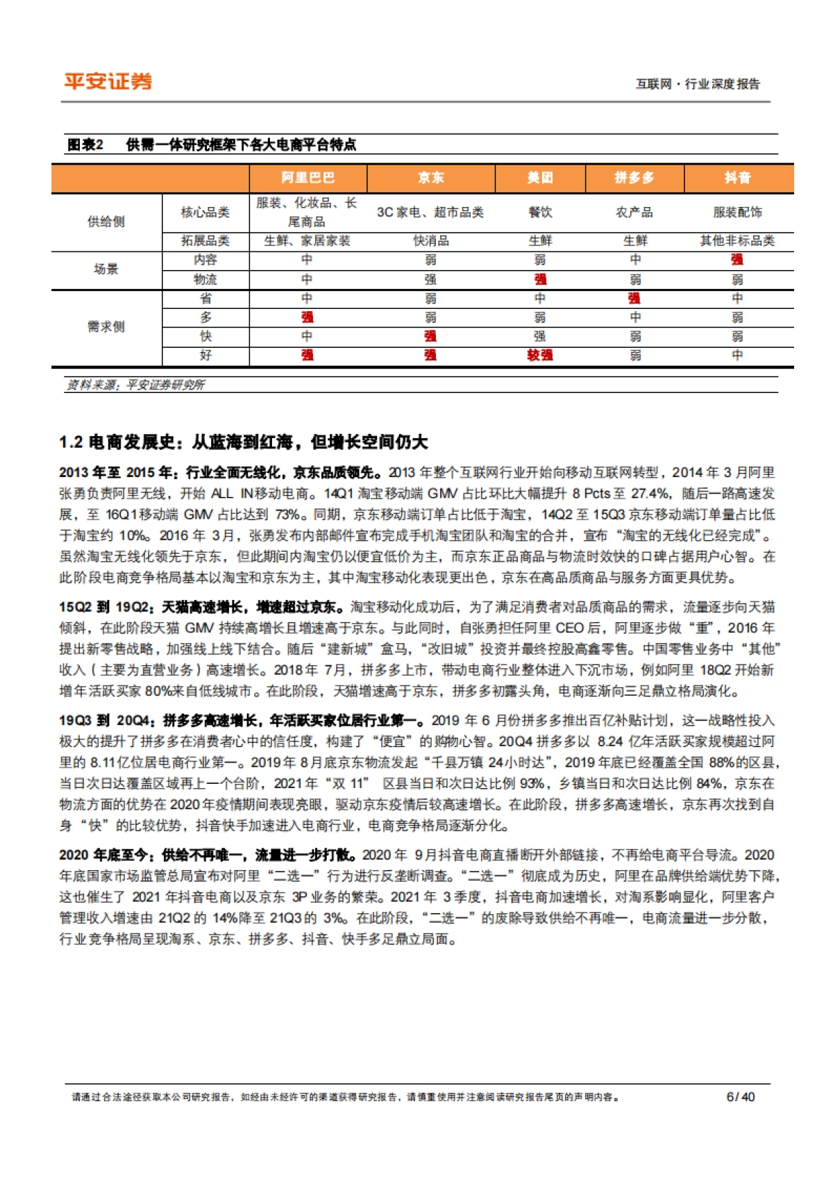 互联网行业深度报告：电商研究框架，从“多快好省”到“人货场供需一体化”模型-平安证券_第6页