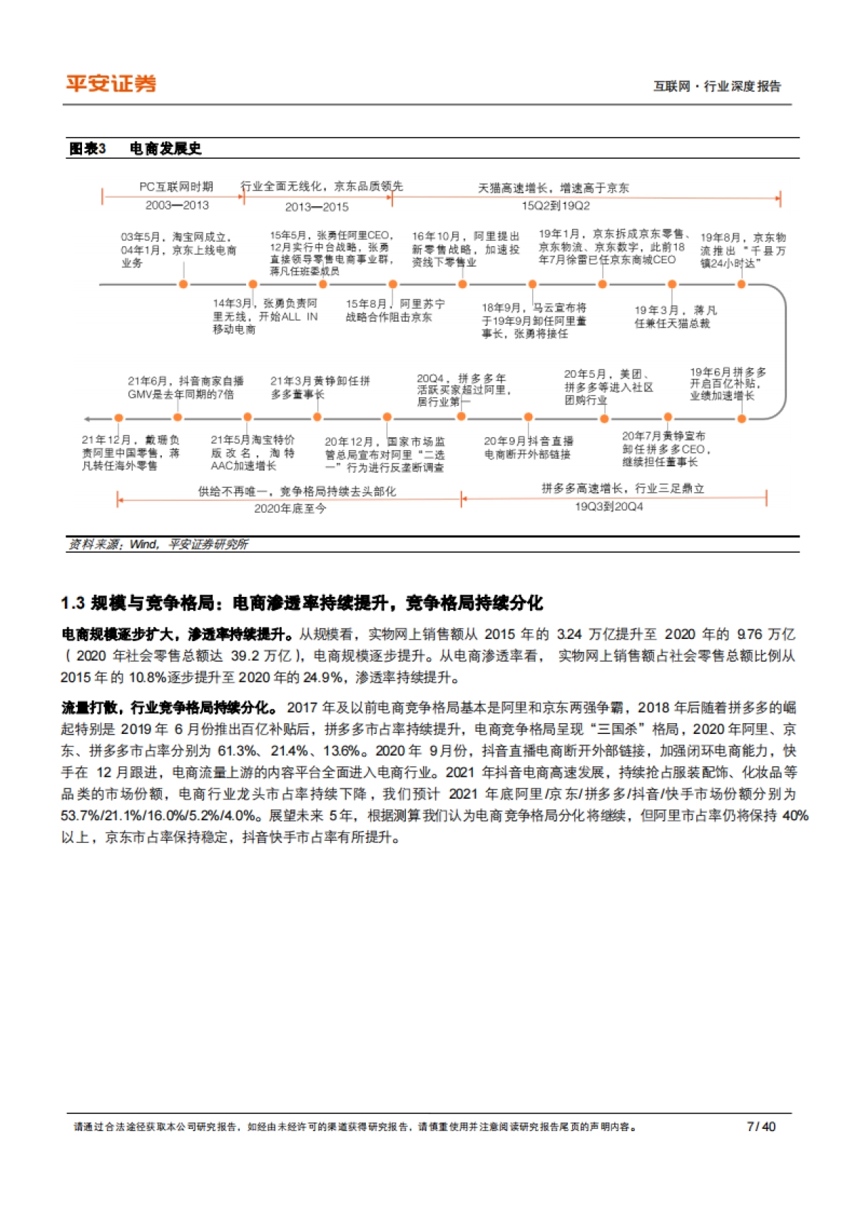 互联网行业深度报告：电商研究框架，从“多快好省”到“人货场供需一体化”模型-平安证券_第7页