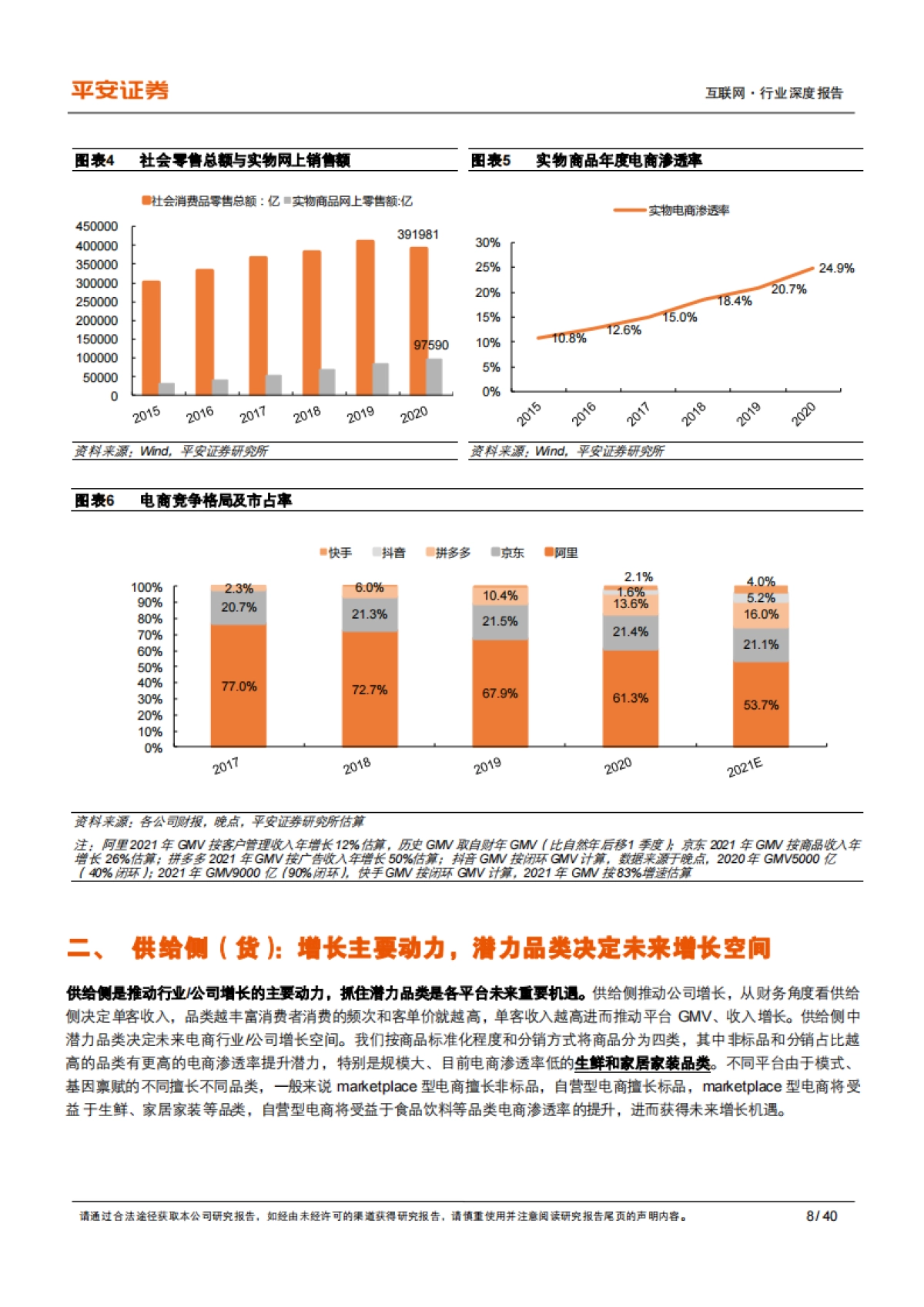 互联网行业深度报告：电商研究框架，从“多快好省”到“人货场供需一体化”模型-平安证券_第8页