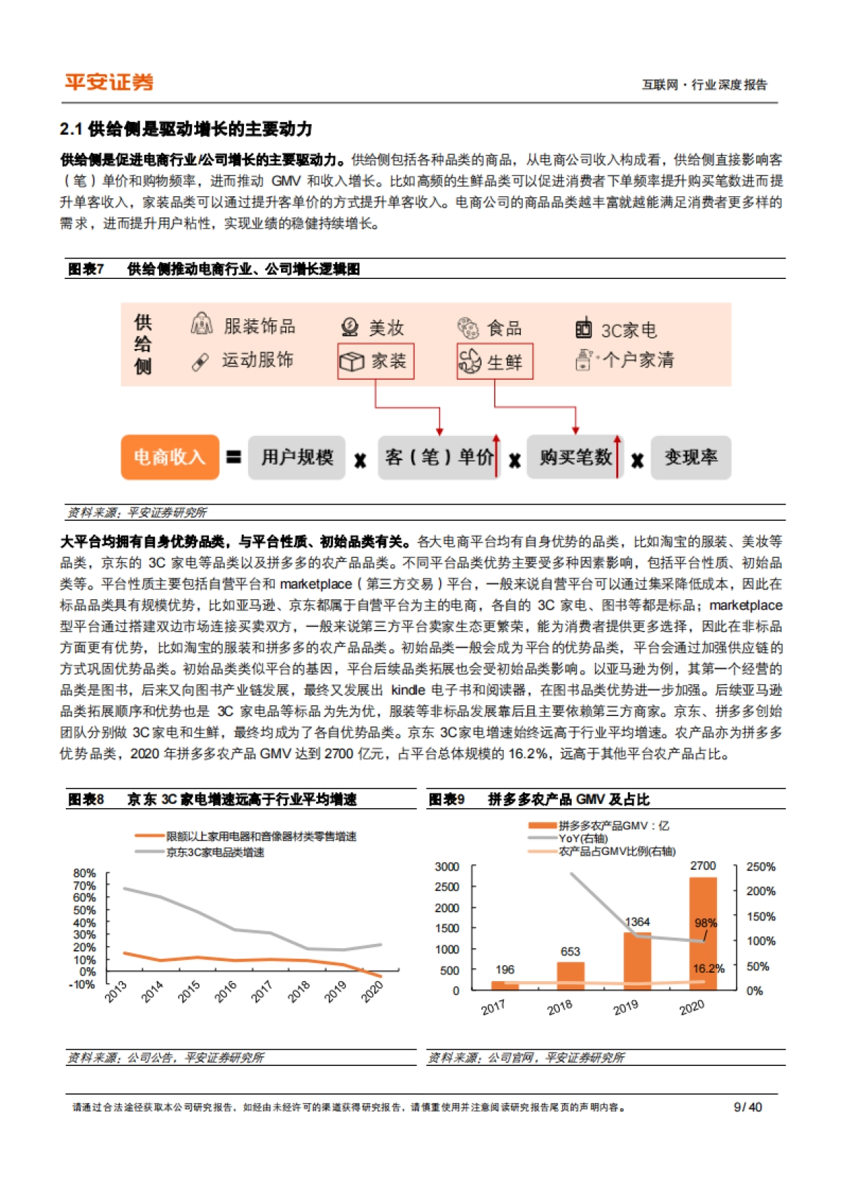 互联网行业深度报告：电商研究框架，从“多快好省”到“人货场供需一体化”模型-平安证券_第9页