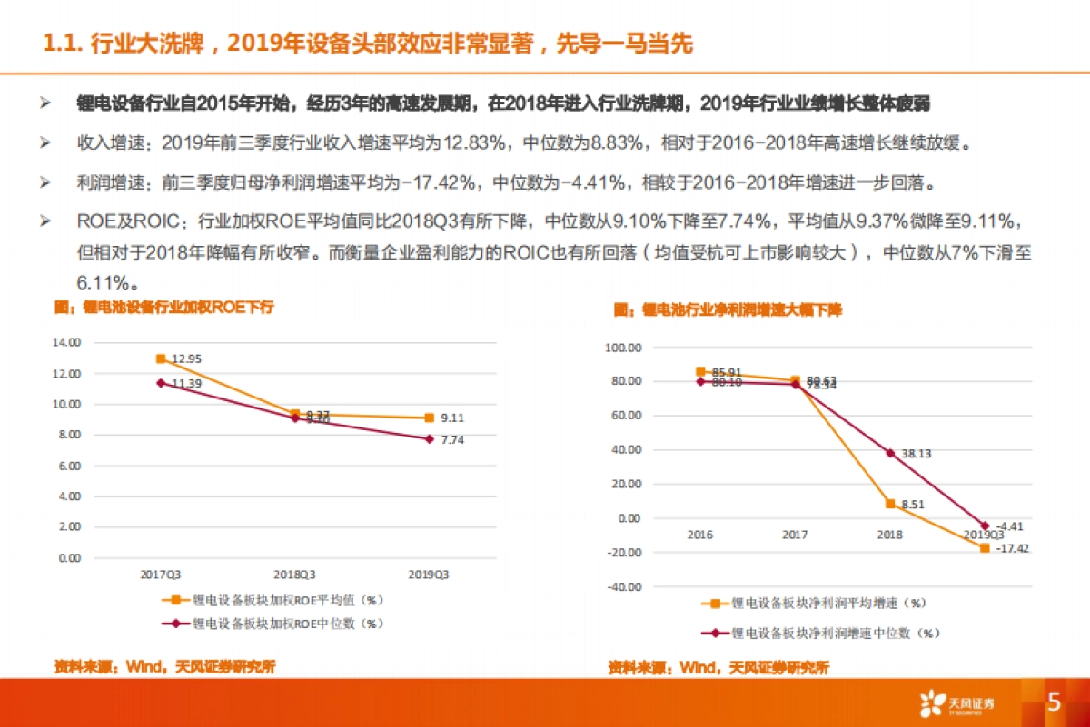 机械设备行业深度研究：特斯拉锂电设备核心供应商，受益全球龙头集中扩产_第5页