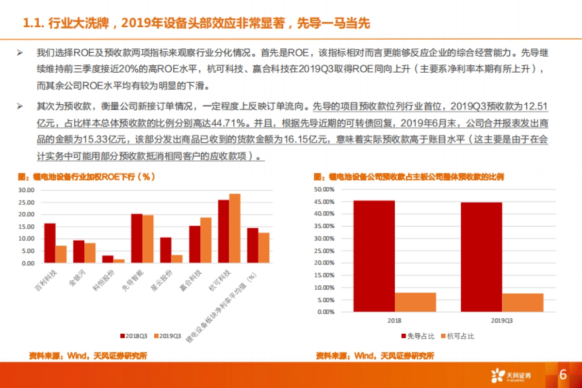 机械设备行业深度研究：特斯拉锂电设备核心供应商，受益全球龙头集中扩产_第6页
