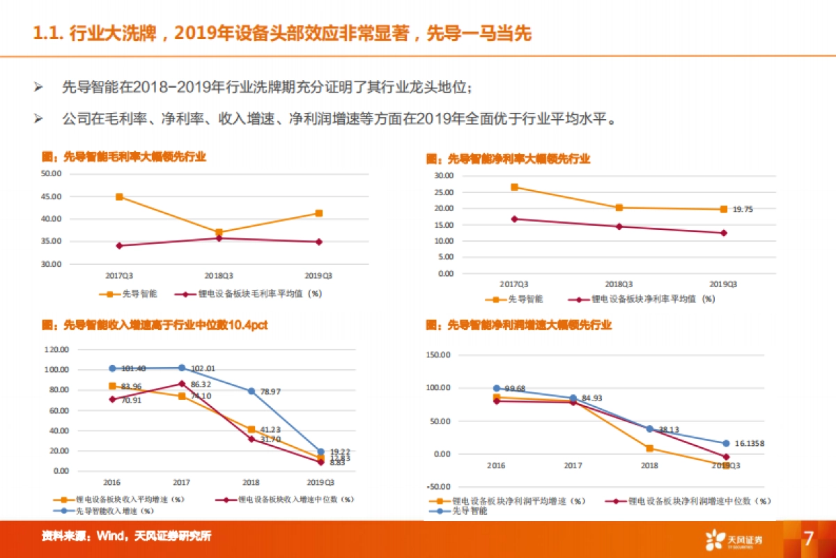 机械设备行业深度研究：特斯拉锂电设备核心供应商，受益全球龙头集中扩产_第7页