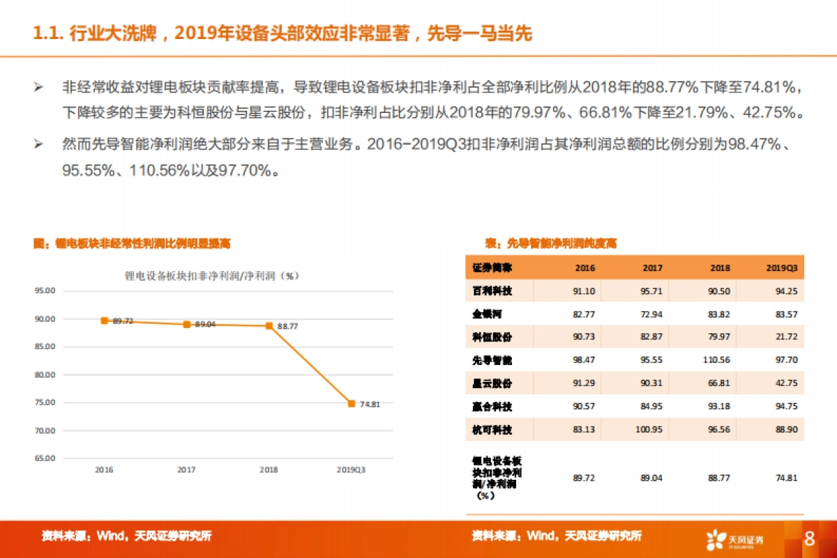 机械设备行业深度研究：特斯拉锂电设备核心供应商，受益全球龙头集中扩产_第8页