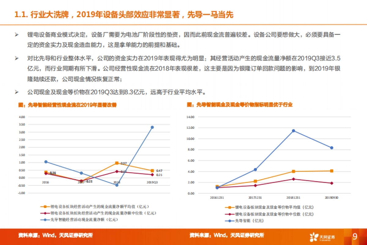 机械设备行业深度研究：特斯拉锂电设备核心供应商，受益全球龙头集中扩产_第9页