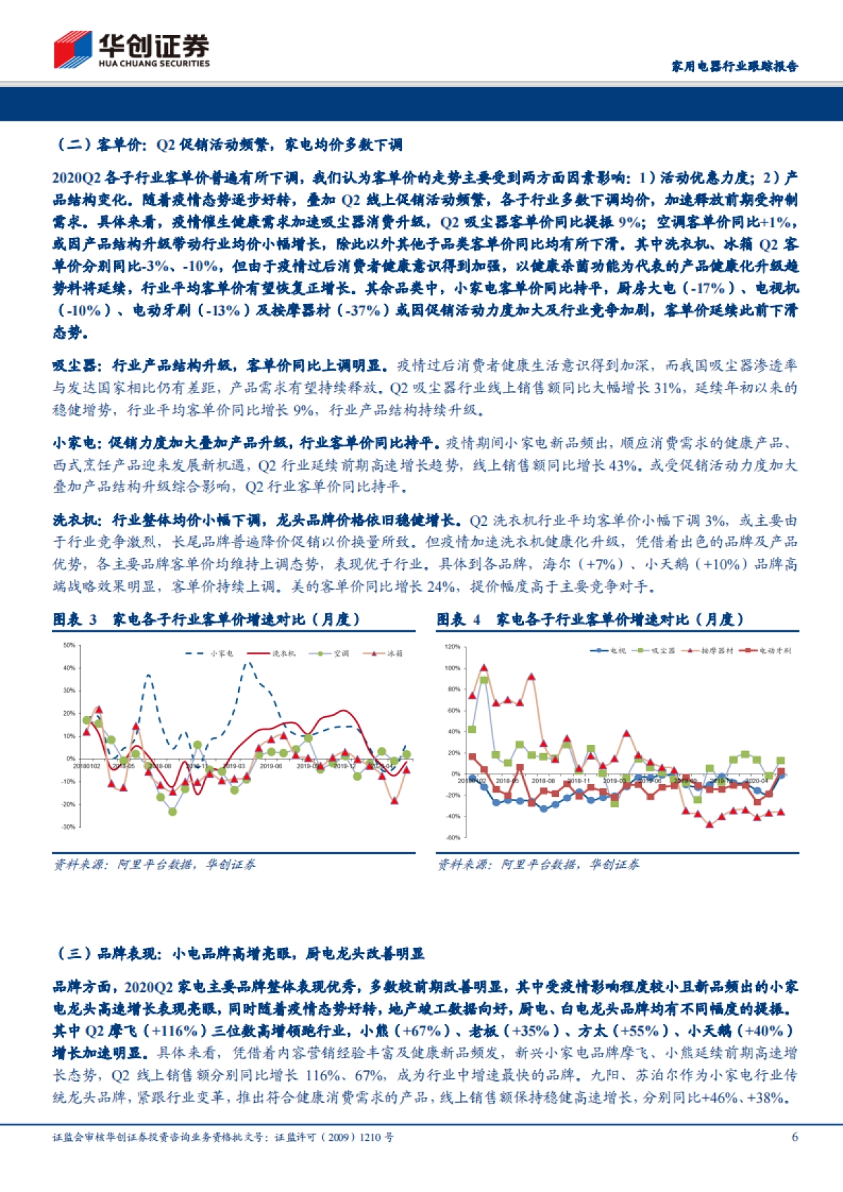 家用电器行业跟踪报告-电商渠道2020Q2数据分析及总结：行业如期迎来回暖，龙头品牌价值凸显_第6页