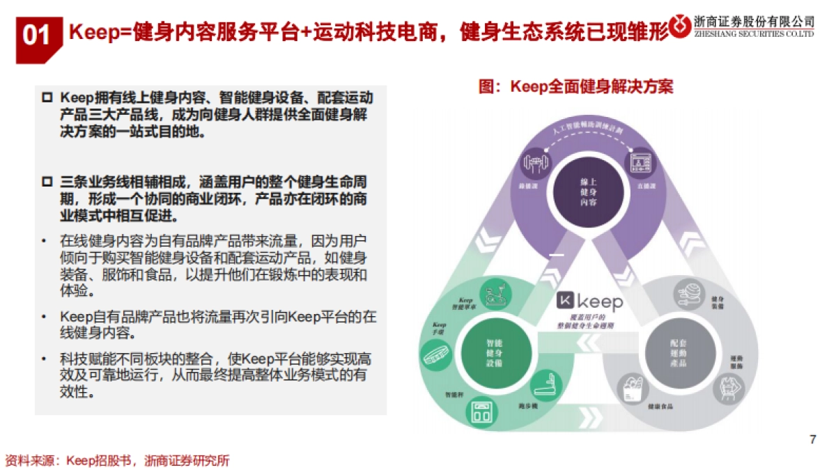 健身行业运动科技龙头企业研究keep:健身app 运动用品电商一体,运动科技独角兽高歌猛进-浙商证券_第7页
