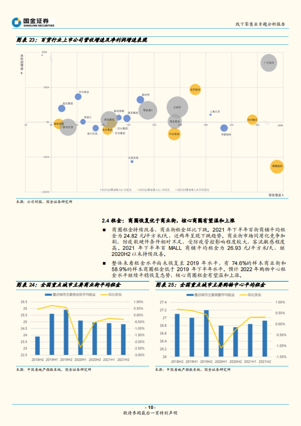 零售行业专题分析报告：线下商圈结构调整，“去零售化”体验突围_第10页