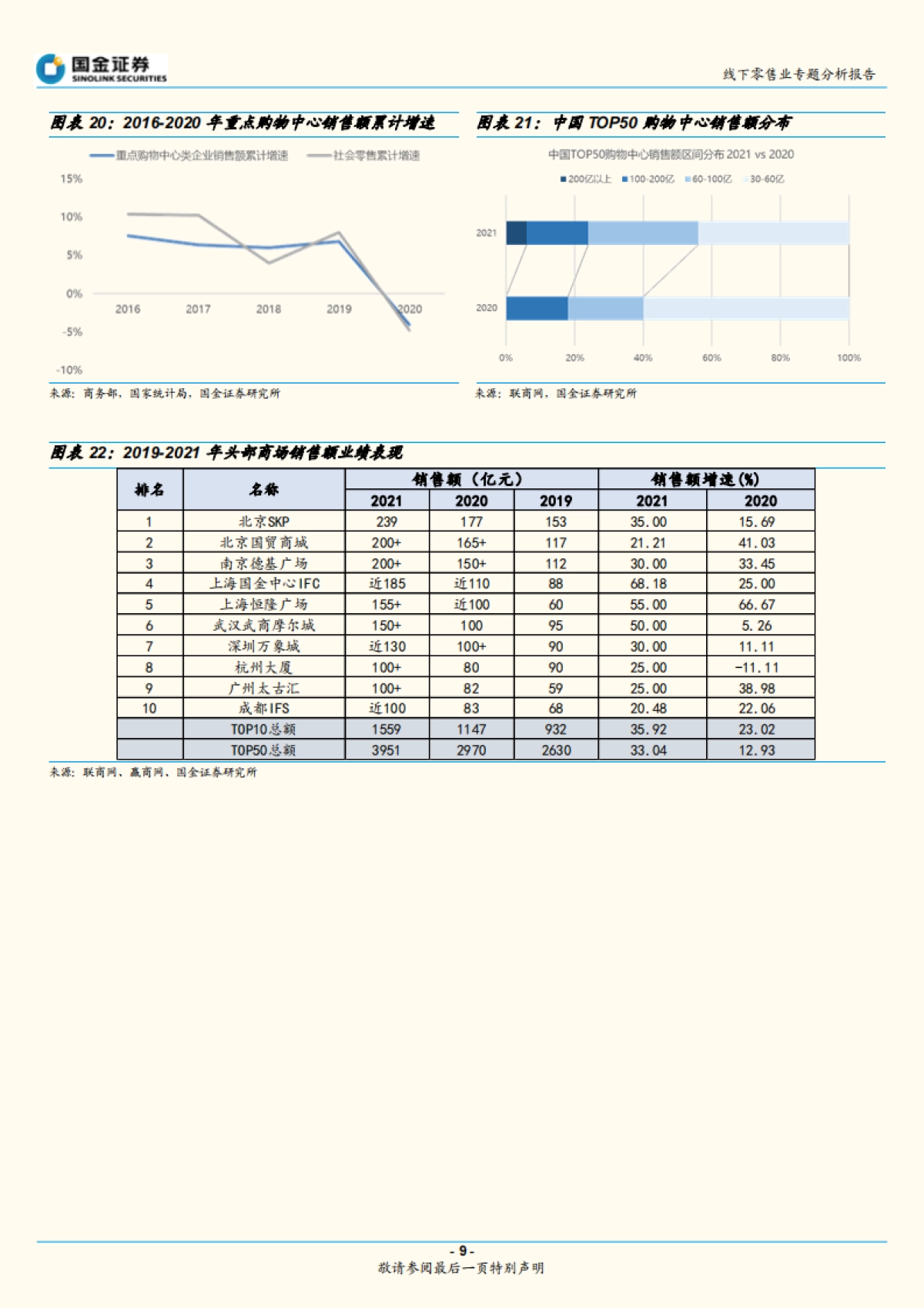 零售行业专题分析报告：线下商圈结构调整，“去零售化”体验突围_第9页