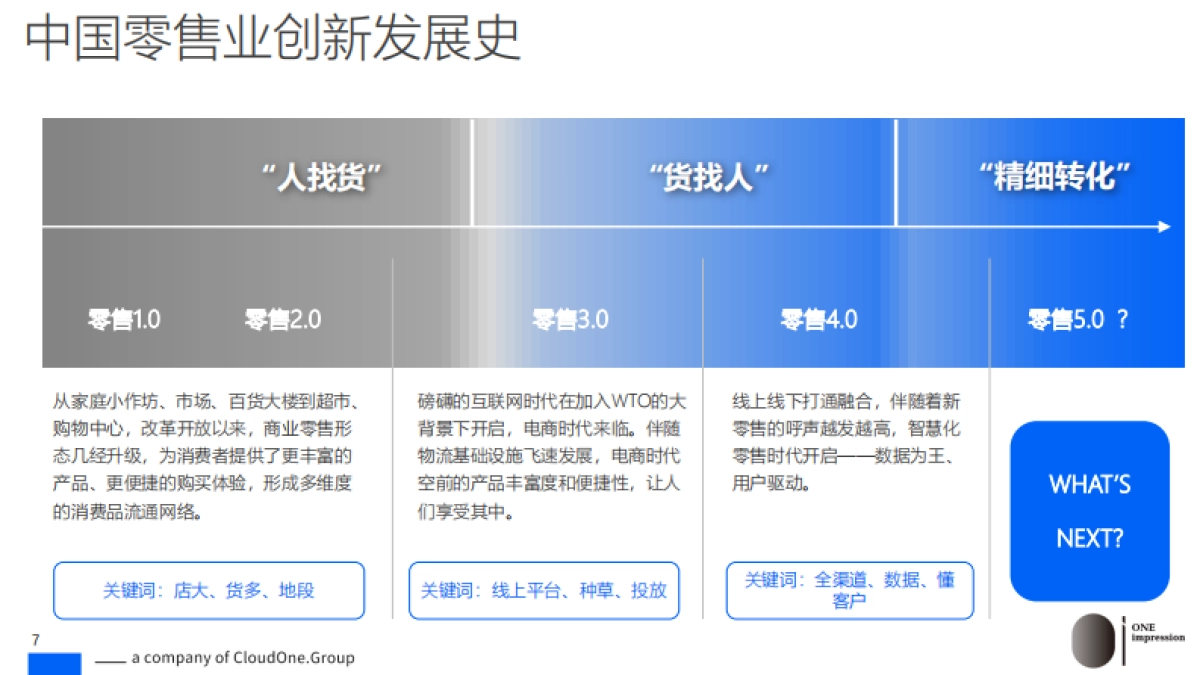 欧霭咨询：2023家居行业创新零售趋势与洞察：策展零售叙事零售_第7页