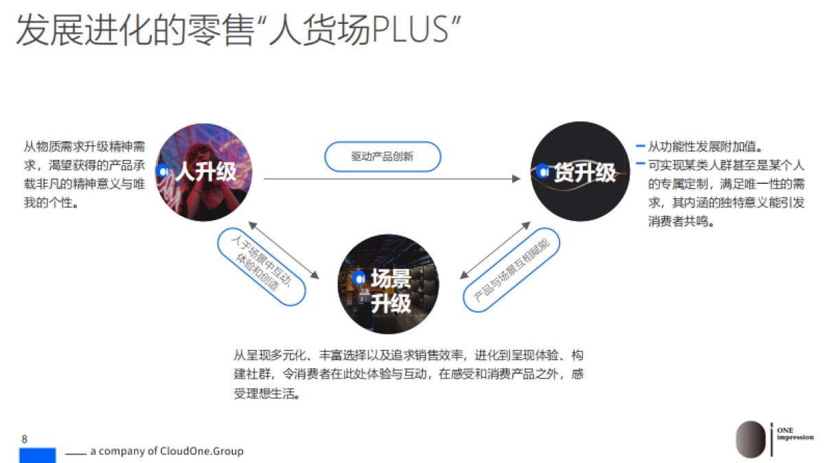 欧霭咨询：2023家居行业创新零售趋势与洞察：策展零售叙事零售_第8页