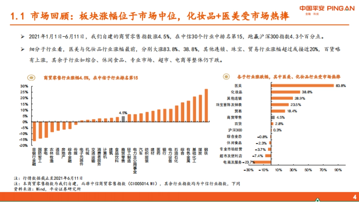 商贸零售行业2021年半年度策略报告：电商多元化趋势显现，新消费领域发展遇良机-平安证券_第4页