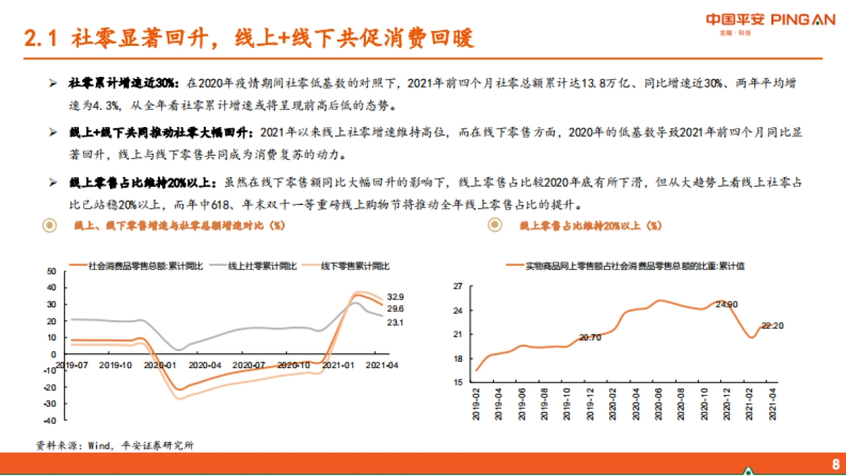 商贸零售行业2021年半年度策略报告：电商多元化趋势显现，新消费领域发展遇良机-平安证券_第8页