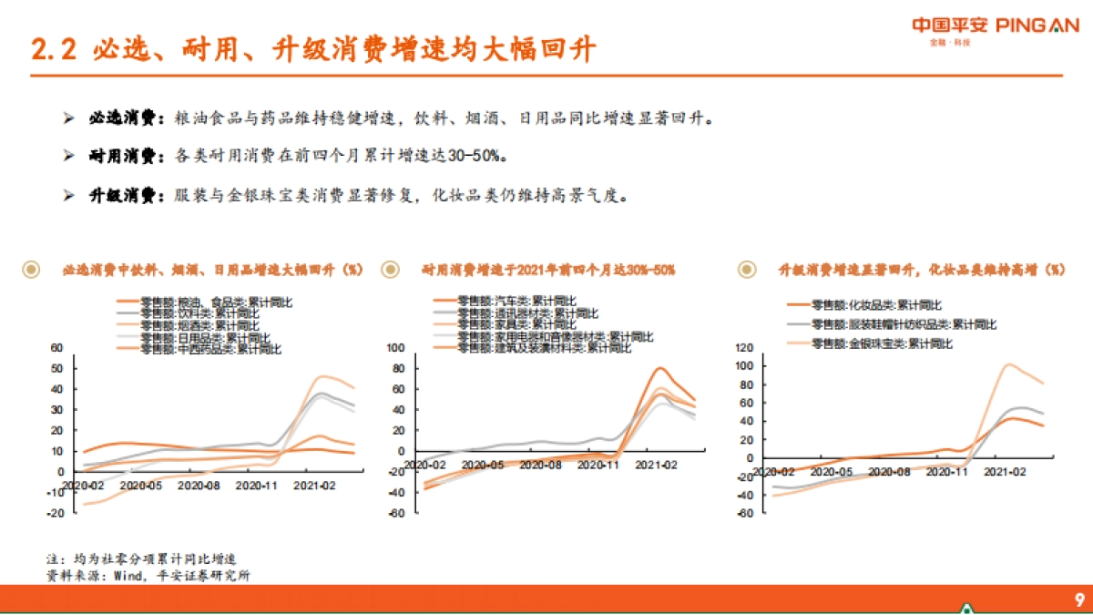 商贸零售行业2021年半年度策略报告：电商多元化趋势显现，新消费领域发展遇良机-平安证券_第9页
