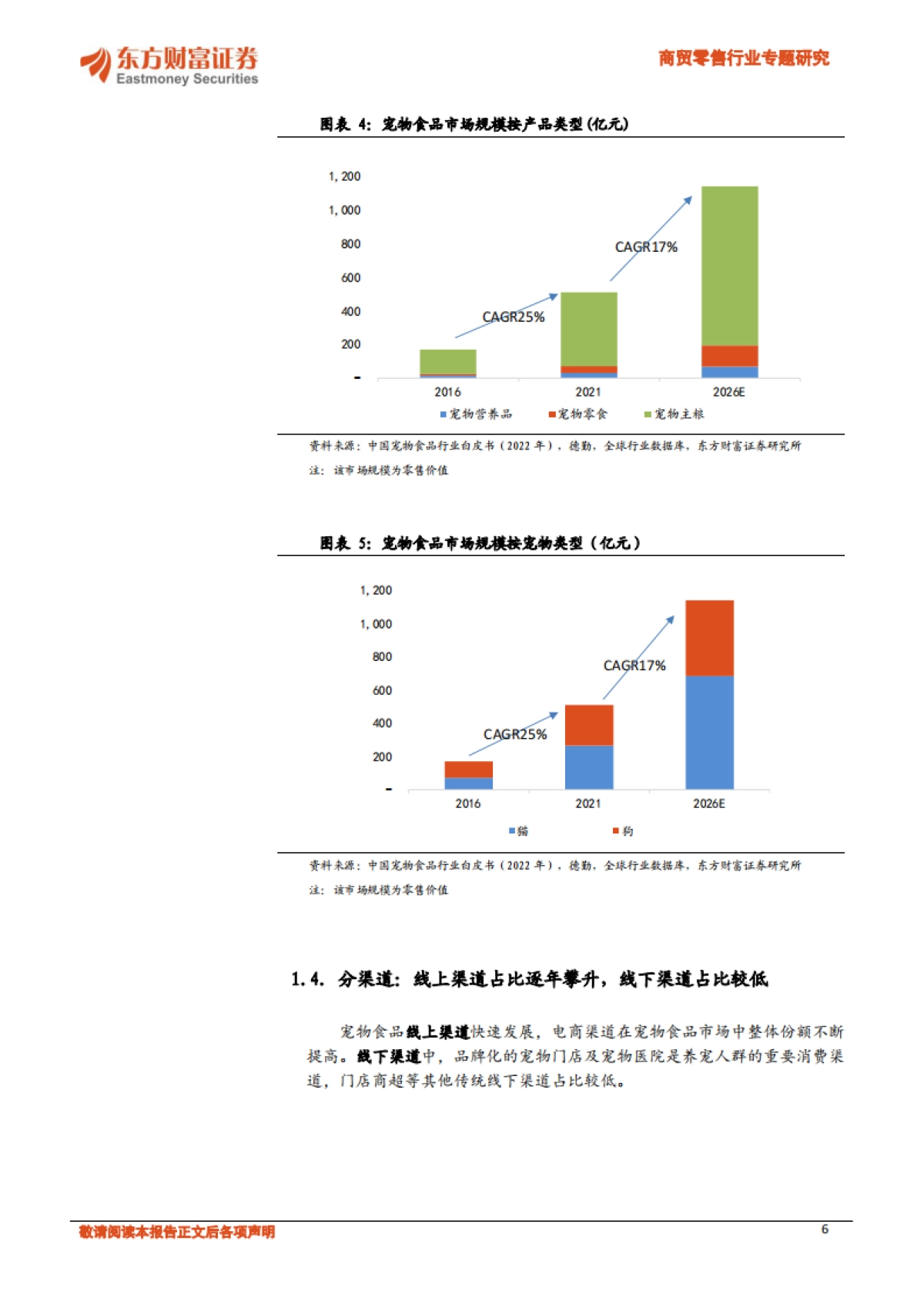 商贸零售行业专题研究：宠物行业深度报告：我国宠物食品赛道梳理_第6页